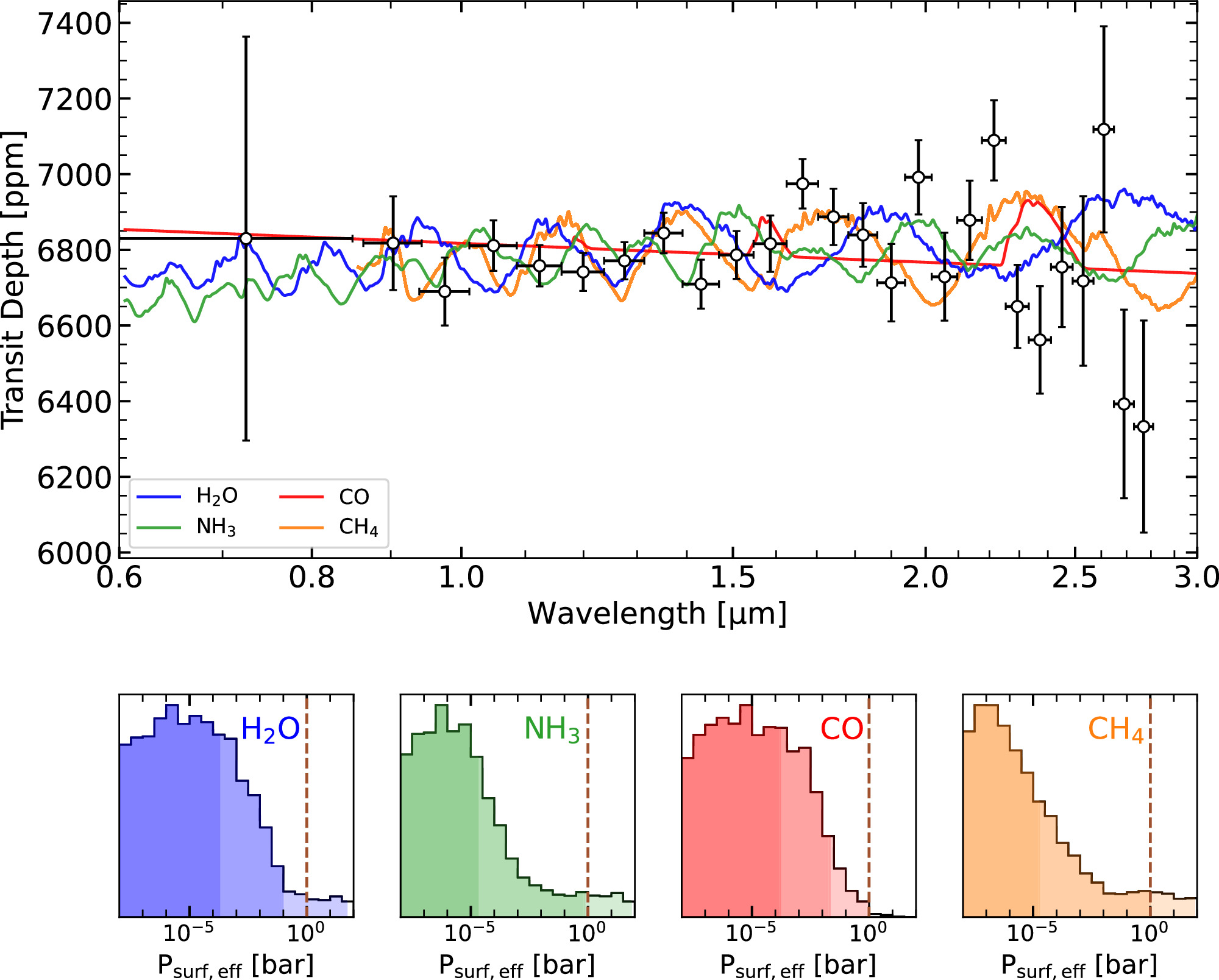 Promise and Peril: Stellar Contamination and Strict Limits on the ...