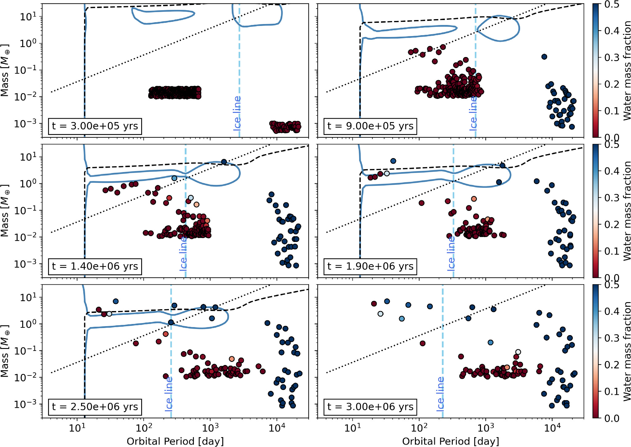 Planetesimal Rings Formation of Super-Earths and Mini-Neptunes from Rings of Planetesimals ...