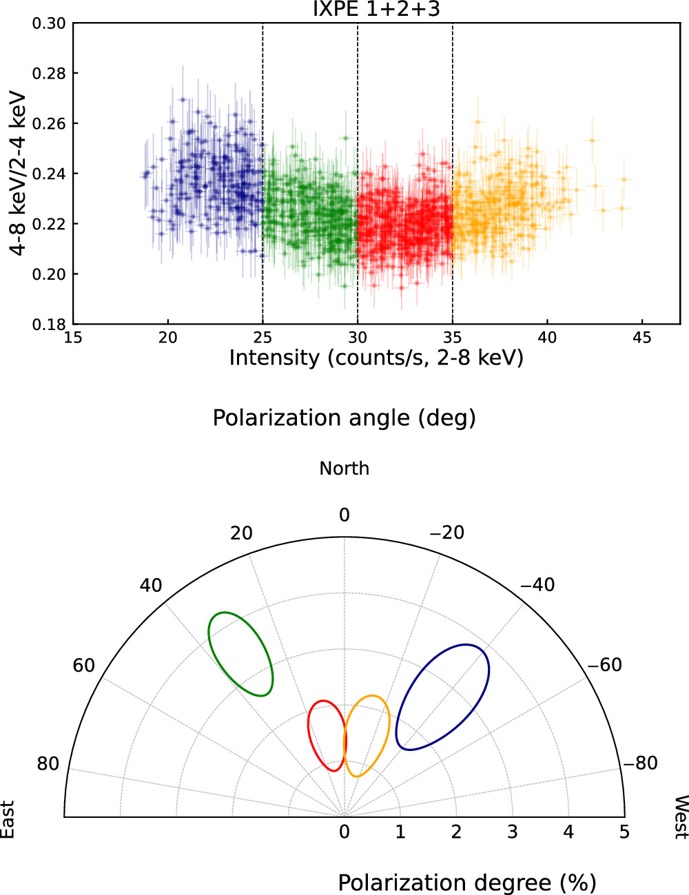 Figure 10. Refer to the following caption and surrounding text.