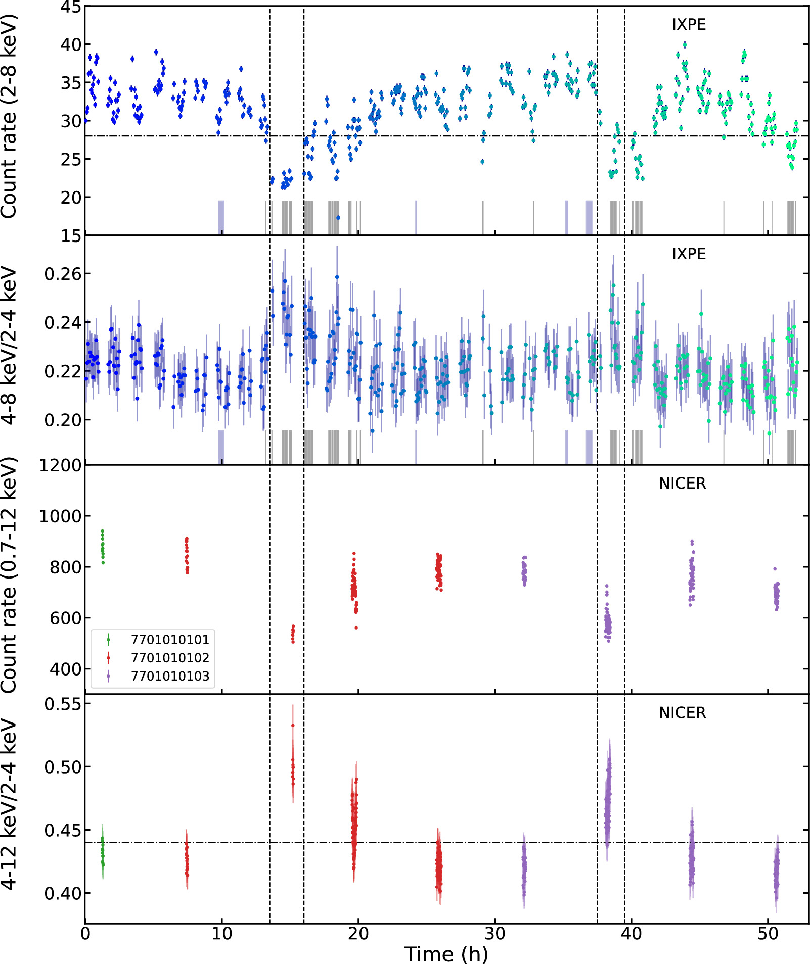Figure 1. Refer to the following caption and surrounding text.