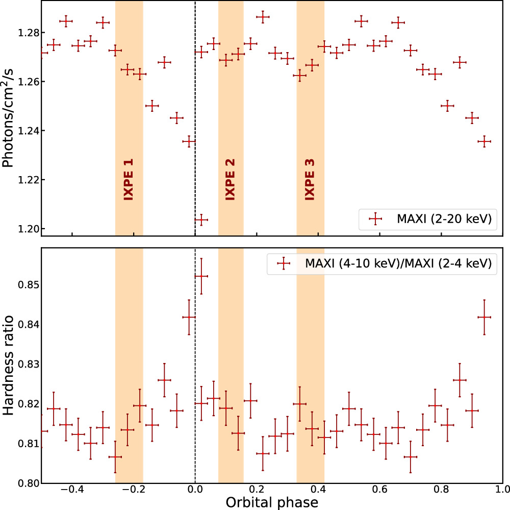 Figure 2. Refer to the following caption and surrounding text.