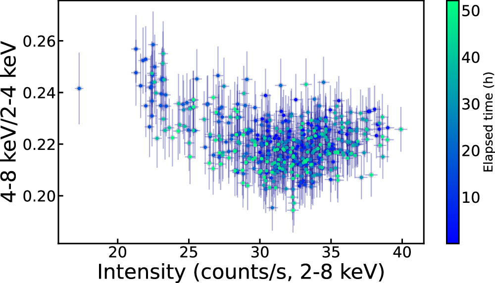 Figure 3. Refer to the following caption and surrounding text.