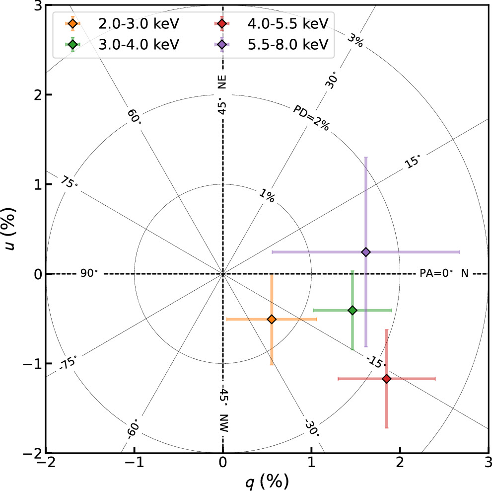 Figure 4. Refer to the following caption and surrounding text.