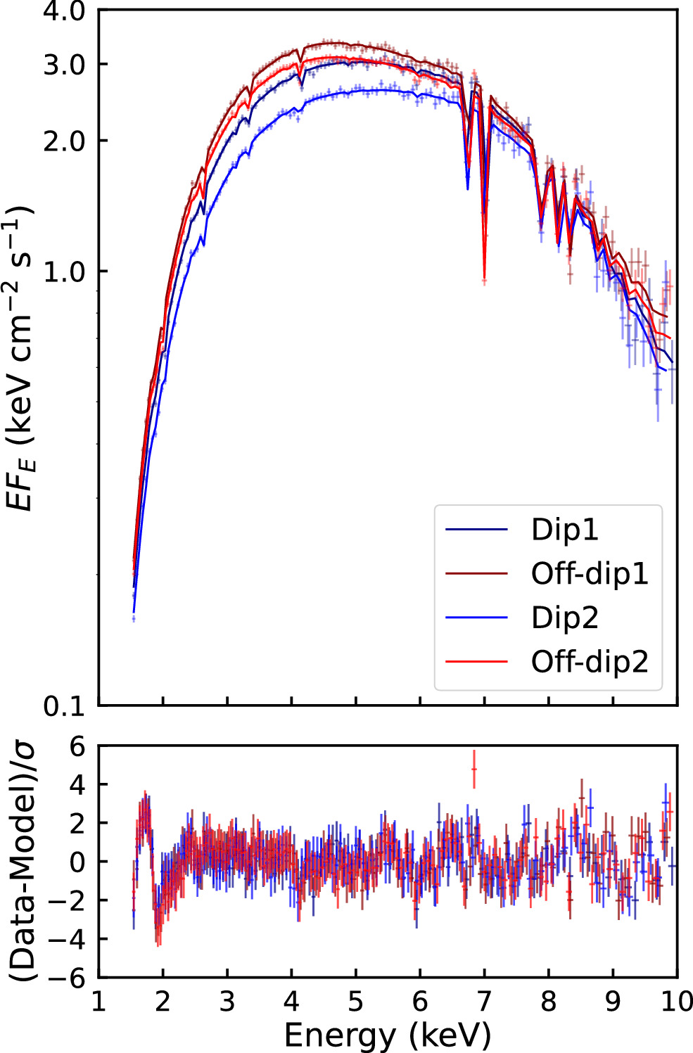 Figure 6. Refer to the following caption and surrounding text.