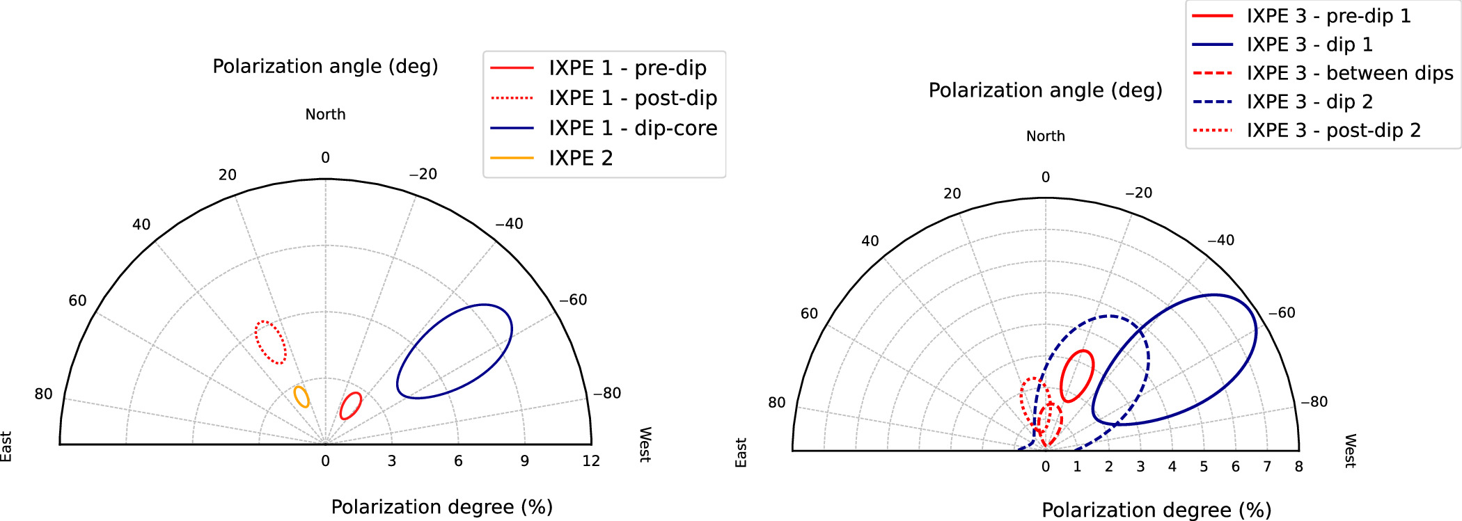 Figure 7. Refer to the following caption and surrounding text.