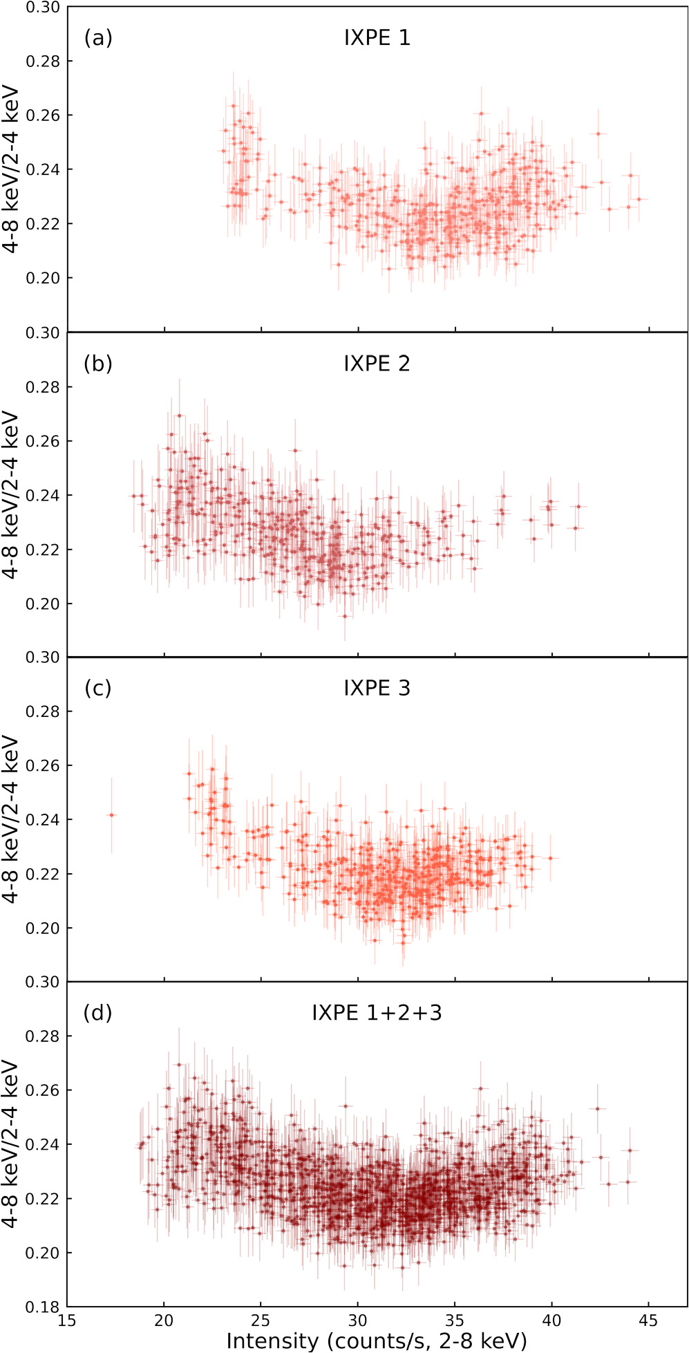 Figure 8. Refer to the following caption and surrounding text.