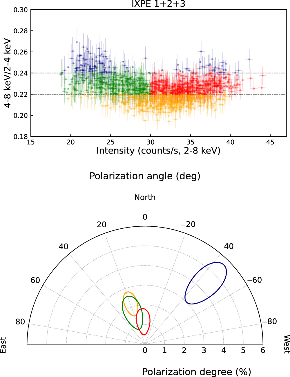 Figure 9. Refer to the following caption and surrounding text.