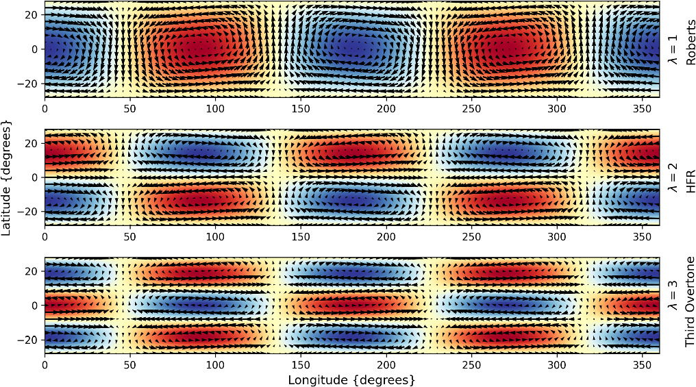 Erratum: “A Unifying Model of Mixed Inertial Modes in the Sun” (2024 ...