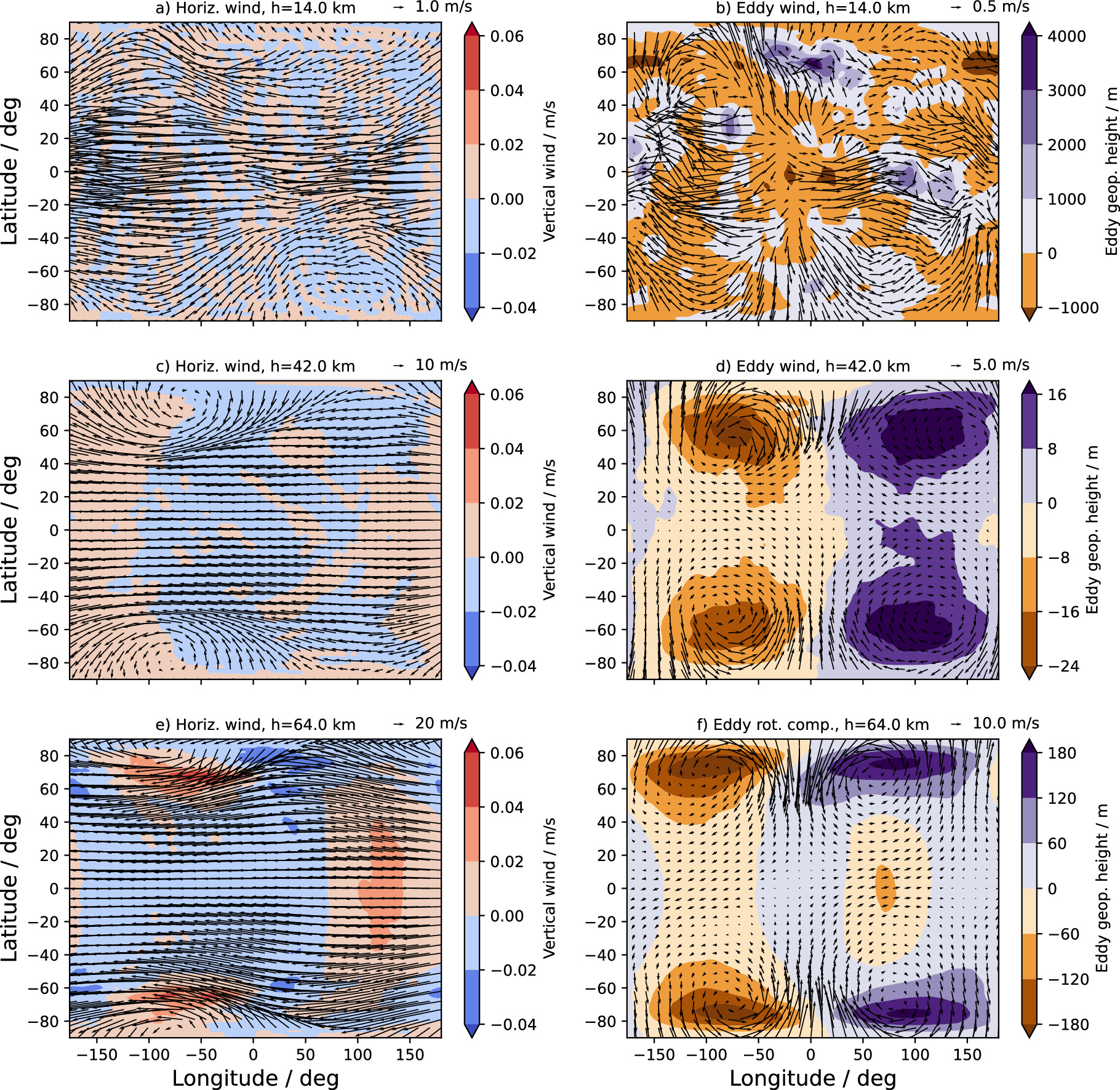 Venus Rotation Speed Three Worlds in One: Venus as a Natural Laboratory for the Effect of ...