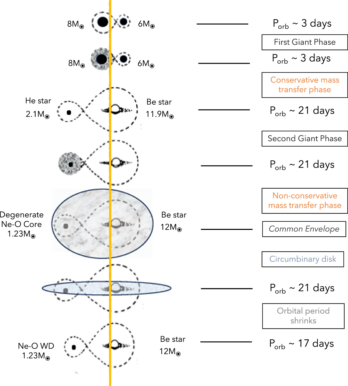 Einstein Probe Discovery of EP J005245.1−722843: A Rare Be–White