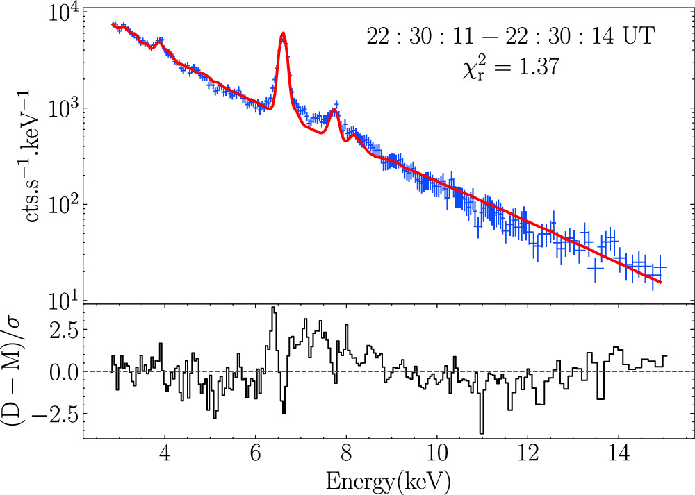 Near- and Mid-ultraviolet Observations of X-6.3 Flare on