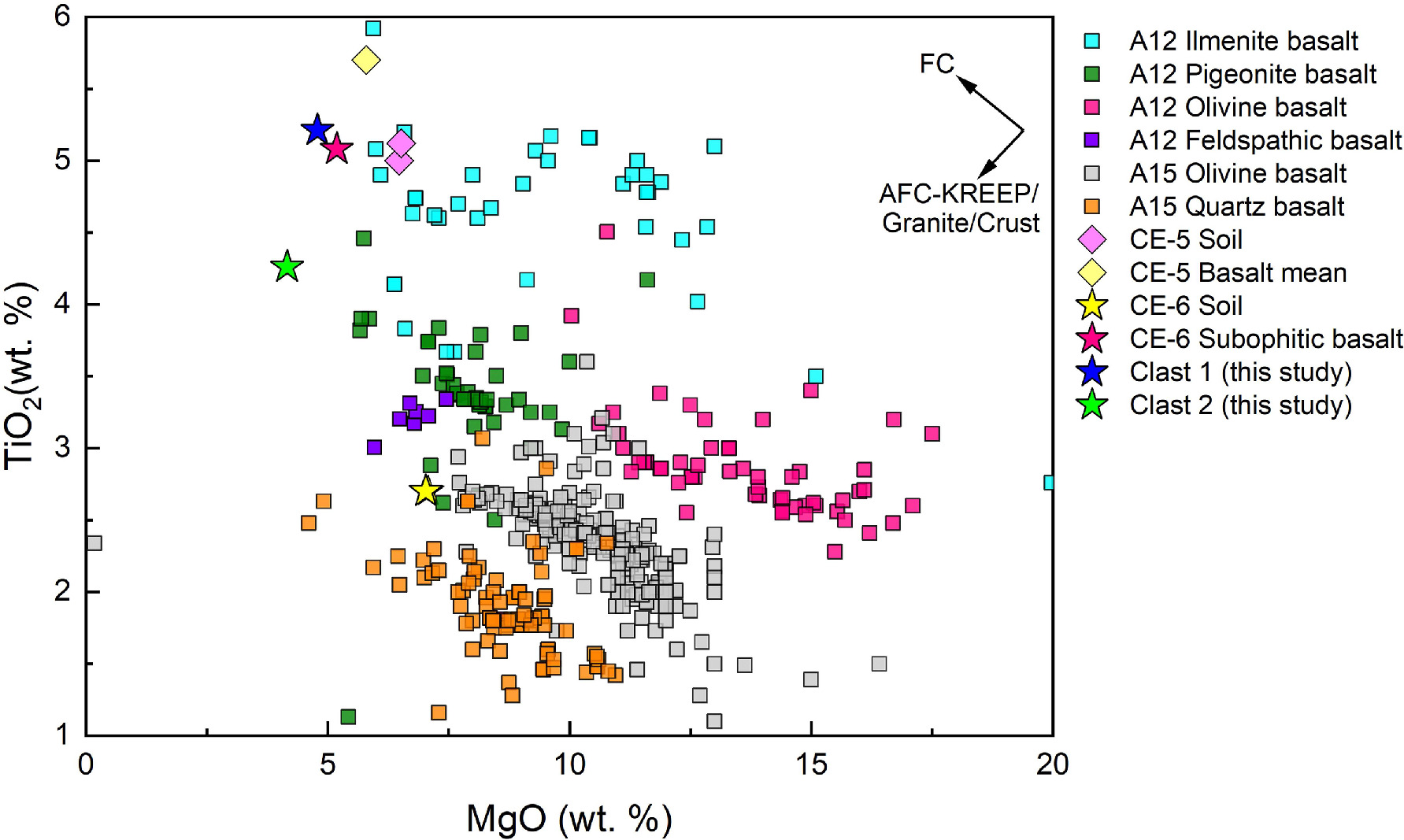 Petrogenesis of Chang’e-6 Basalts and Implication for the Young ...
