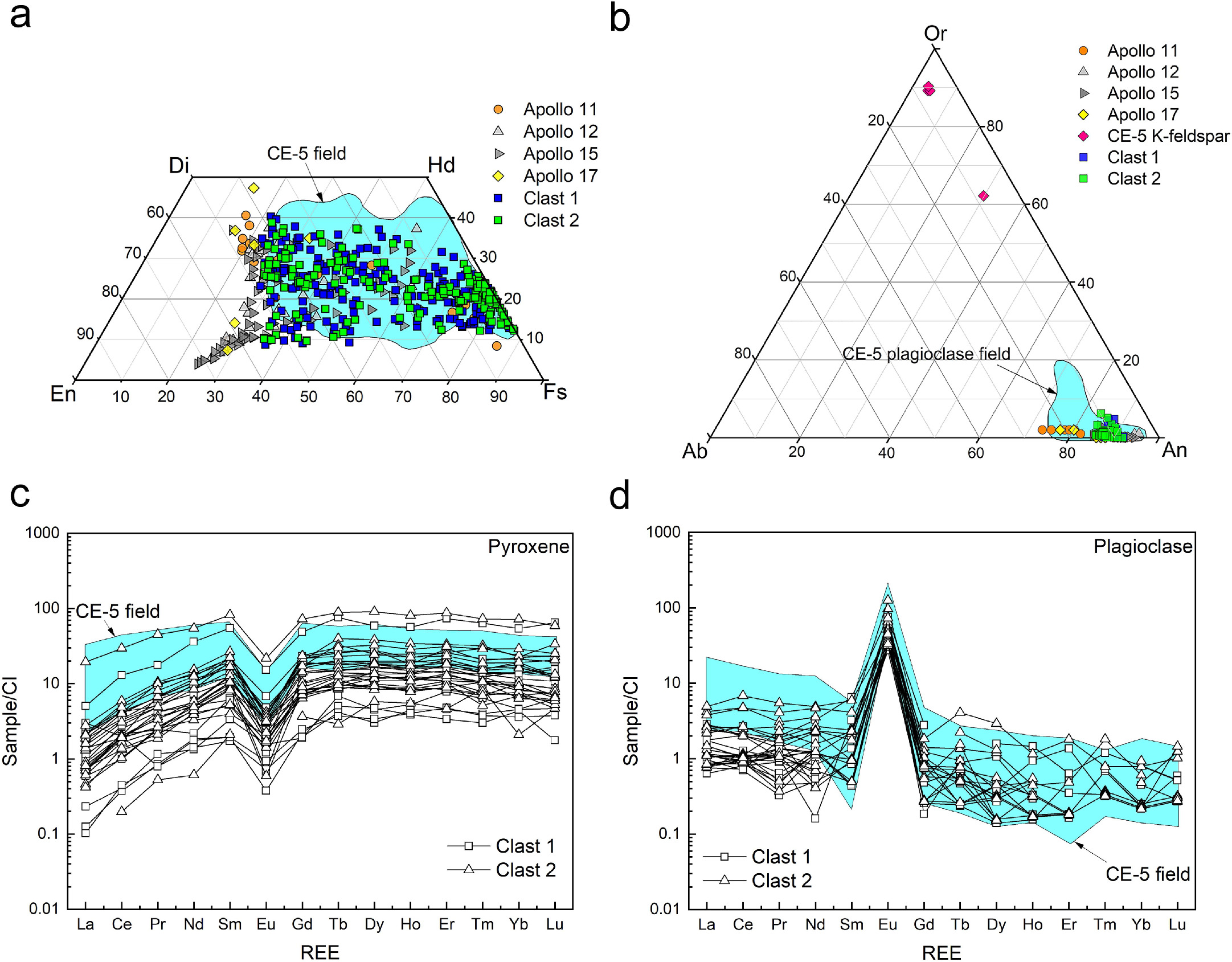 Petrogenesis of Chang’e-6 Basalts and Implication for the Young ...