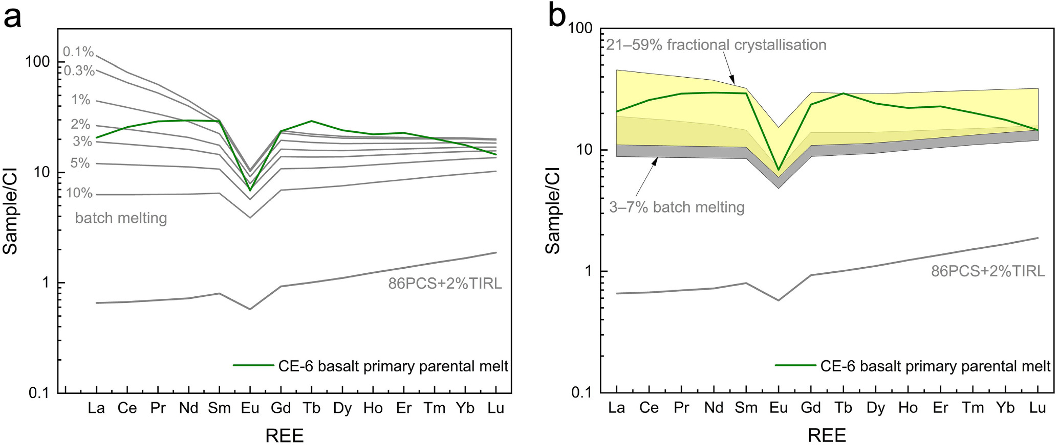 Petrogenesis of Chang’e-6 Basalts and Implication for the Young ...