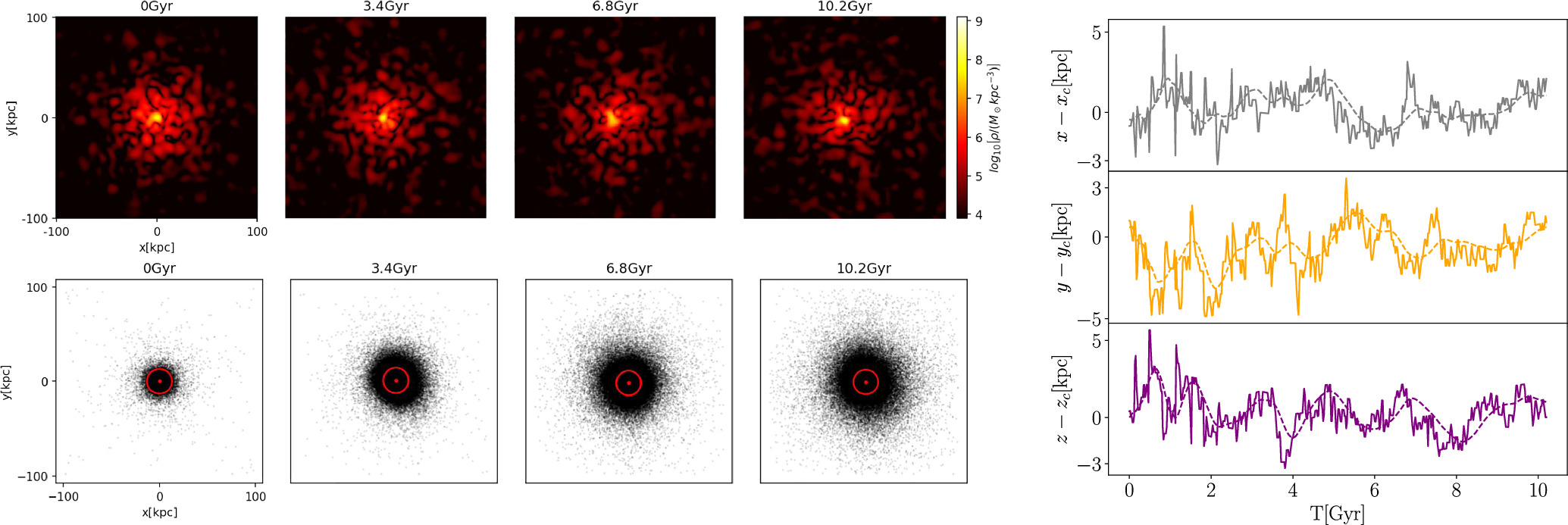 Interpreting the Extremely Diffuse Stellar Distribution of the Nube ...