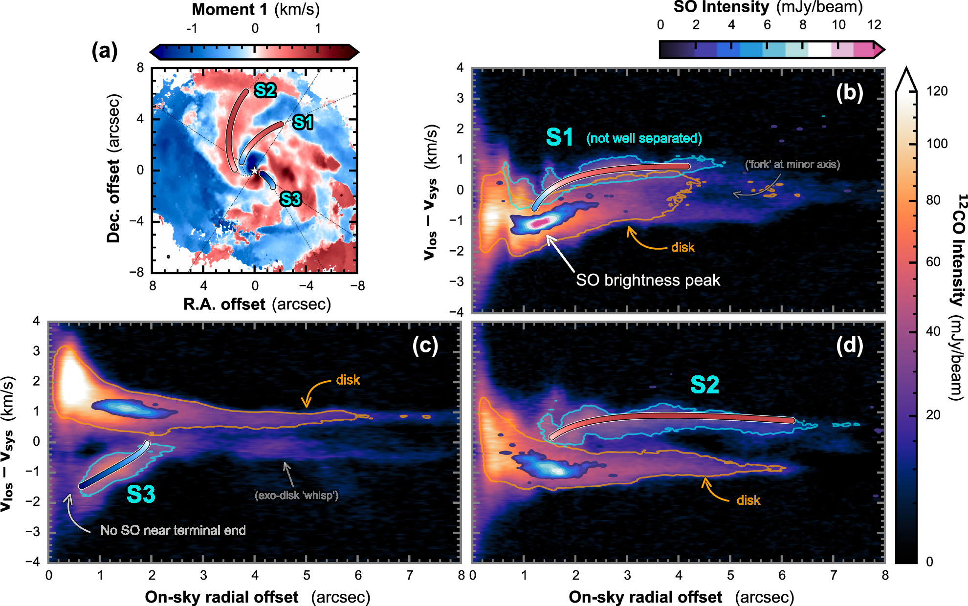 Infall Mapping the Merging Zone of Late Infall in the AB Aur Planet-forming ...