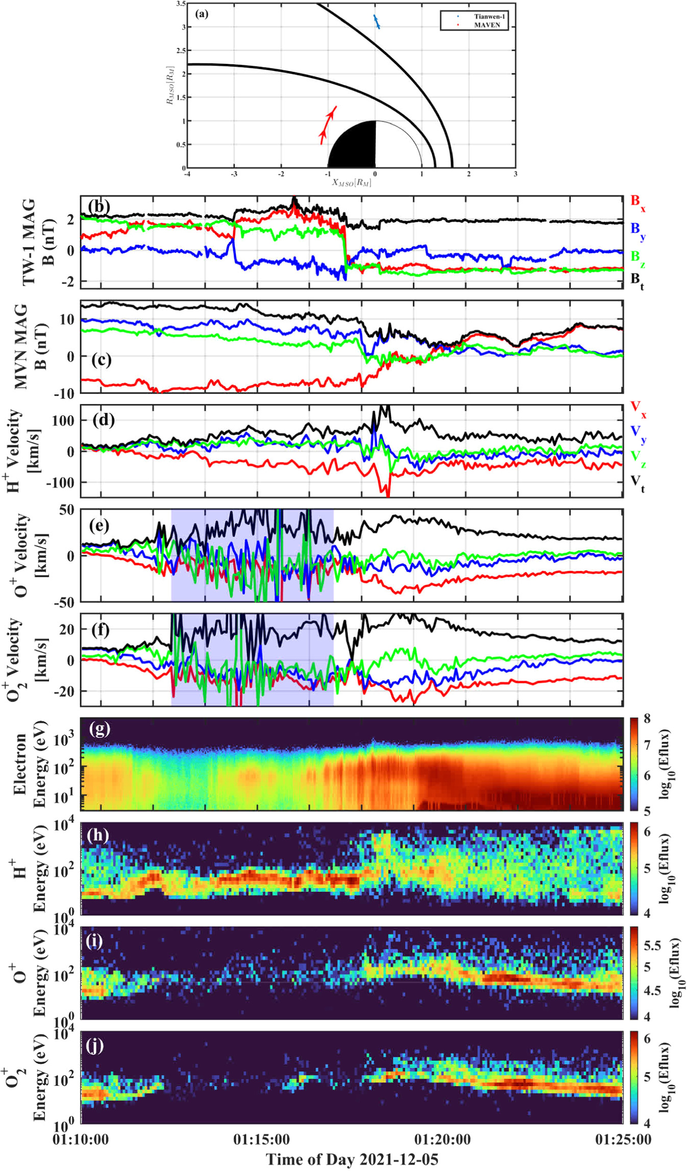 Multipoint Observations of Magnetic Reconnection in the Martian ...