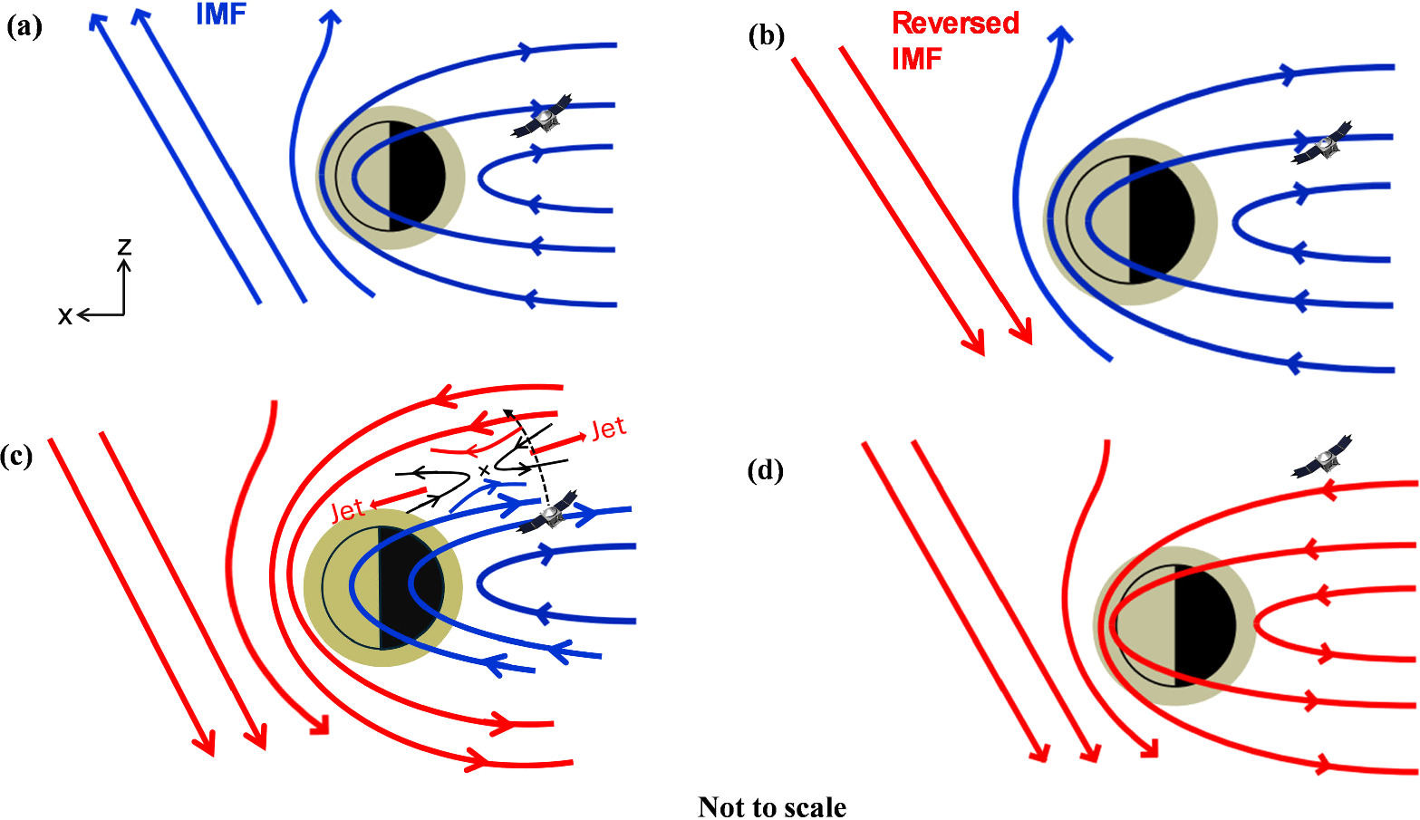 Multipoint Observations of Magnetic Reconnection in the Martian ...