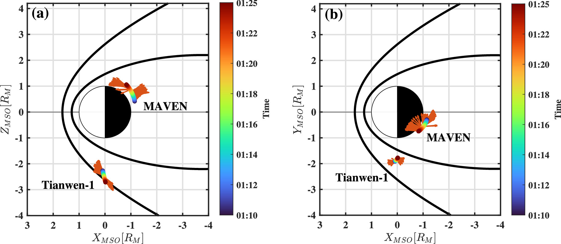 Multipoint Observations of Magnetic Reconnection in the Martian ...