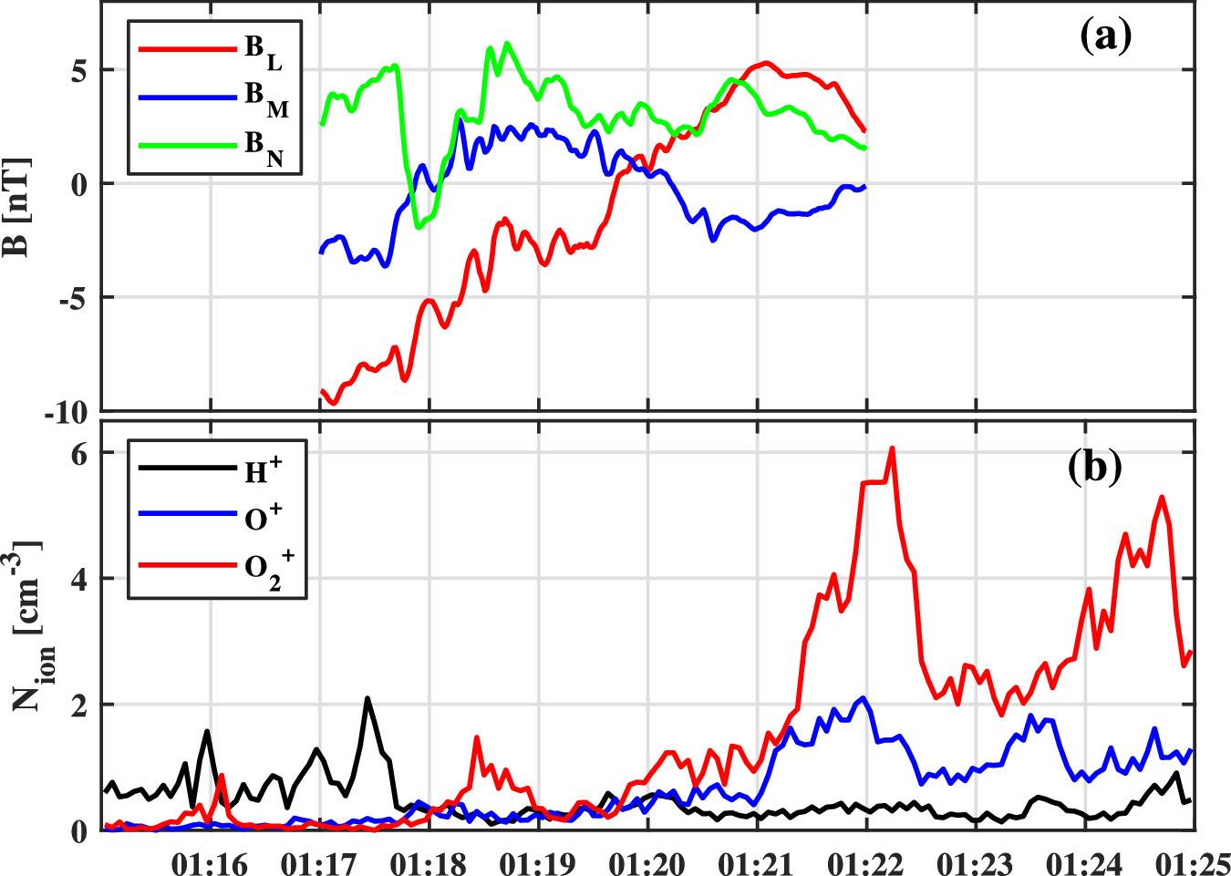 Multipoint Observations of Magnetic Reconnection in the Martian ...
