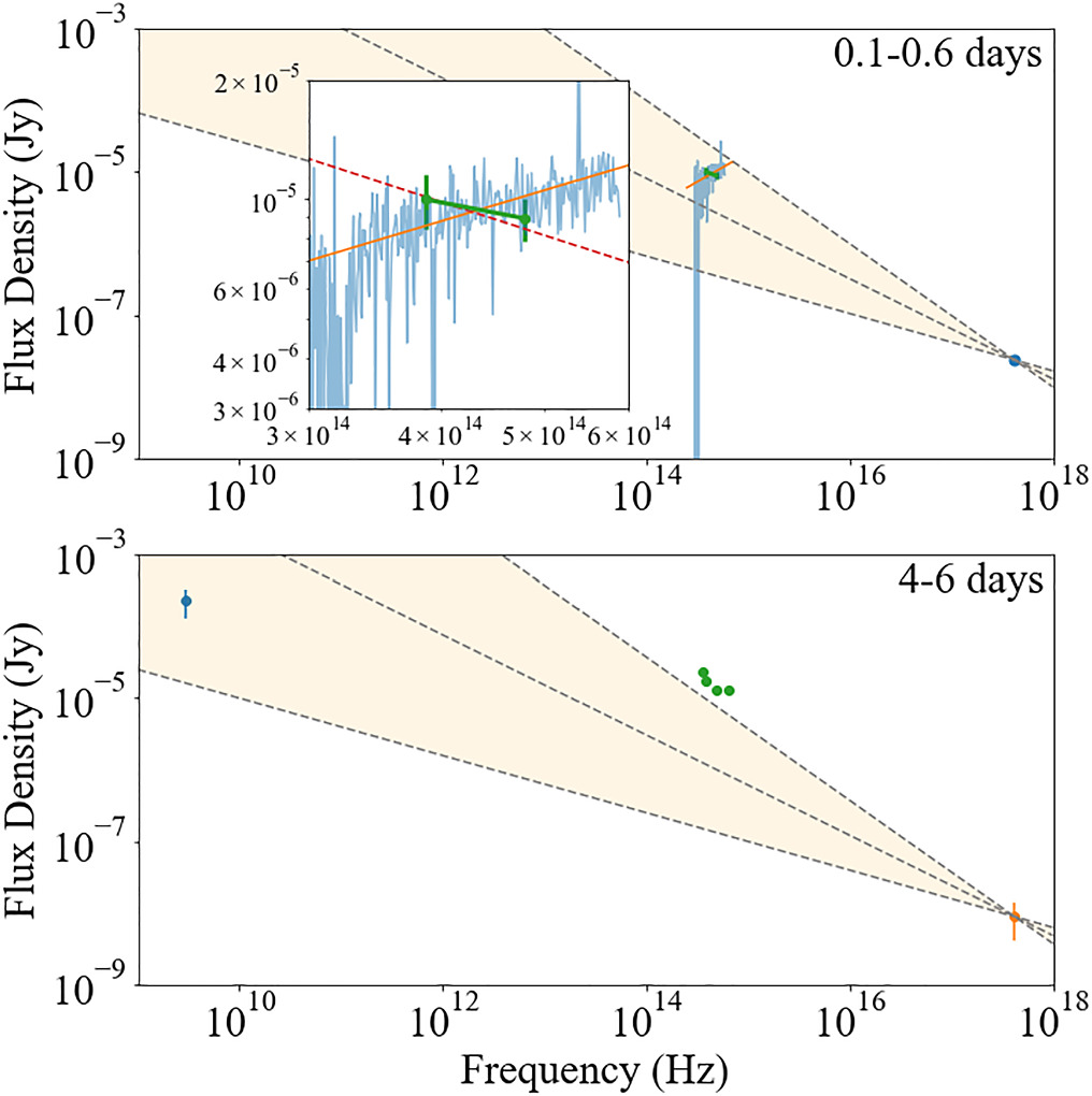 The Einstein Probe Transient EP240414a: Linking Fast X-Ray