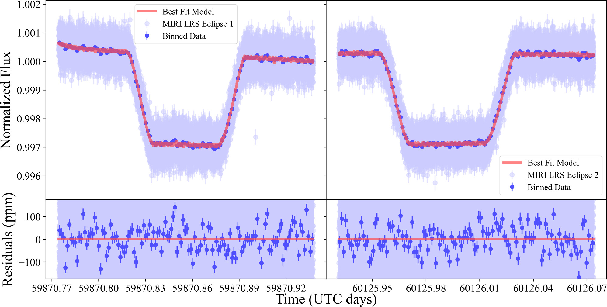 Eclipse Mapping with MIRI: 2D Map of HD 189733b from 8 μm