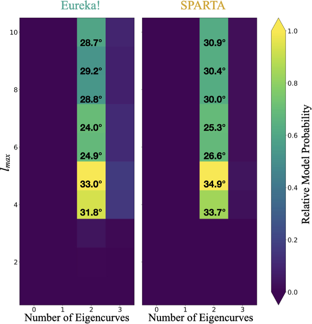 その他 miri Eclipse Mapping with MIRI: 2D Map of HD 189733b from 8 μm