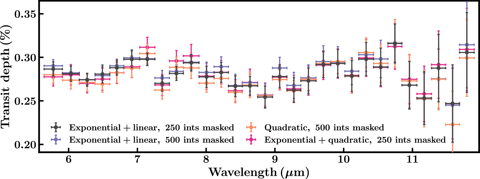 Figure 10. Refer to the following caption and surrounding text.