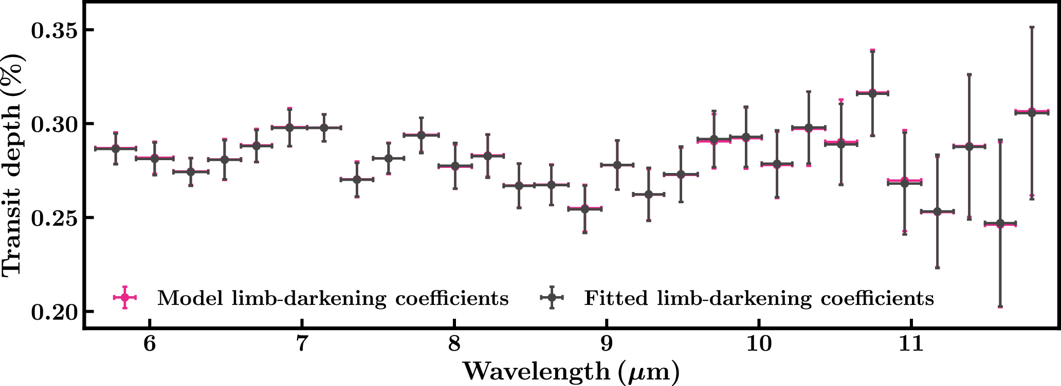 Figure 11. Refer to the following caption and surrounding text.
