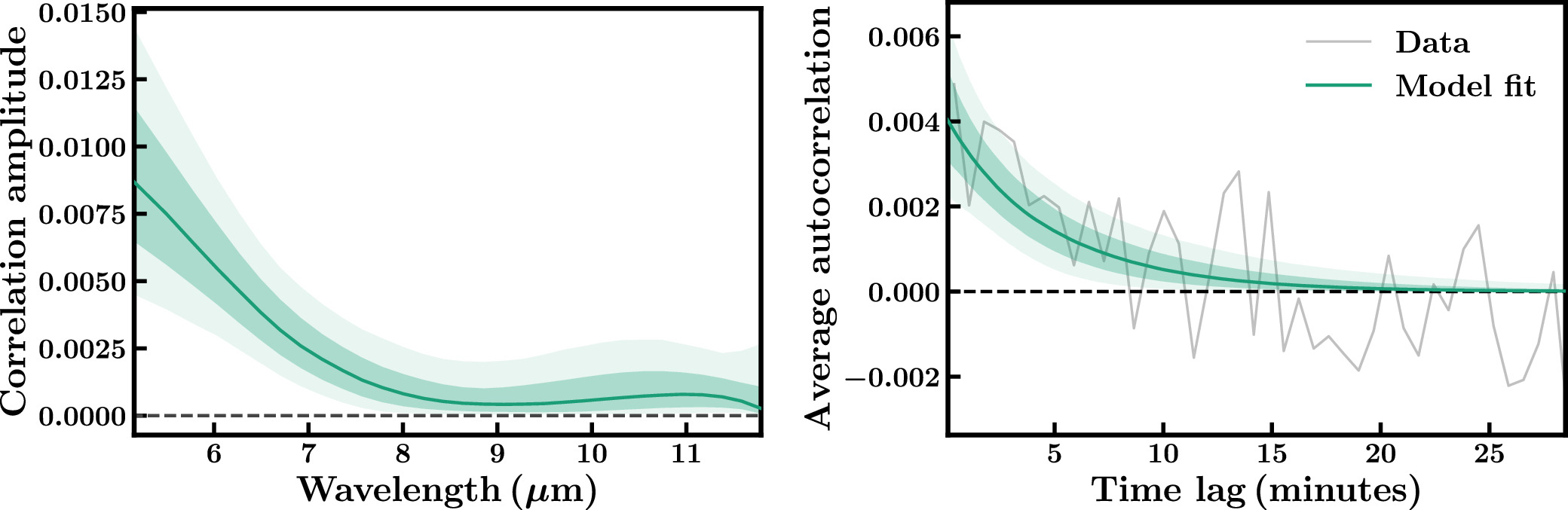 Figure 12. Refer to the following caption and surrounding text.