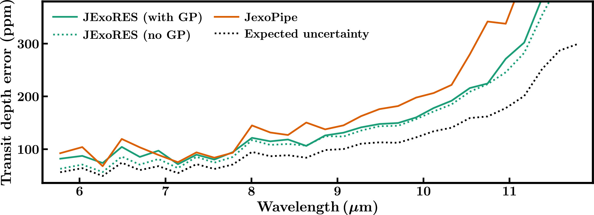 Figure 13. Refer to the following caption and surrounding text.