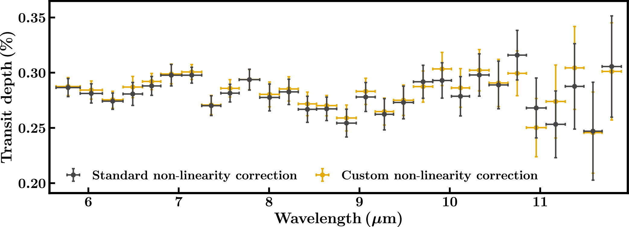 Figure 7. Refer to the following caption and surrounding text.