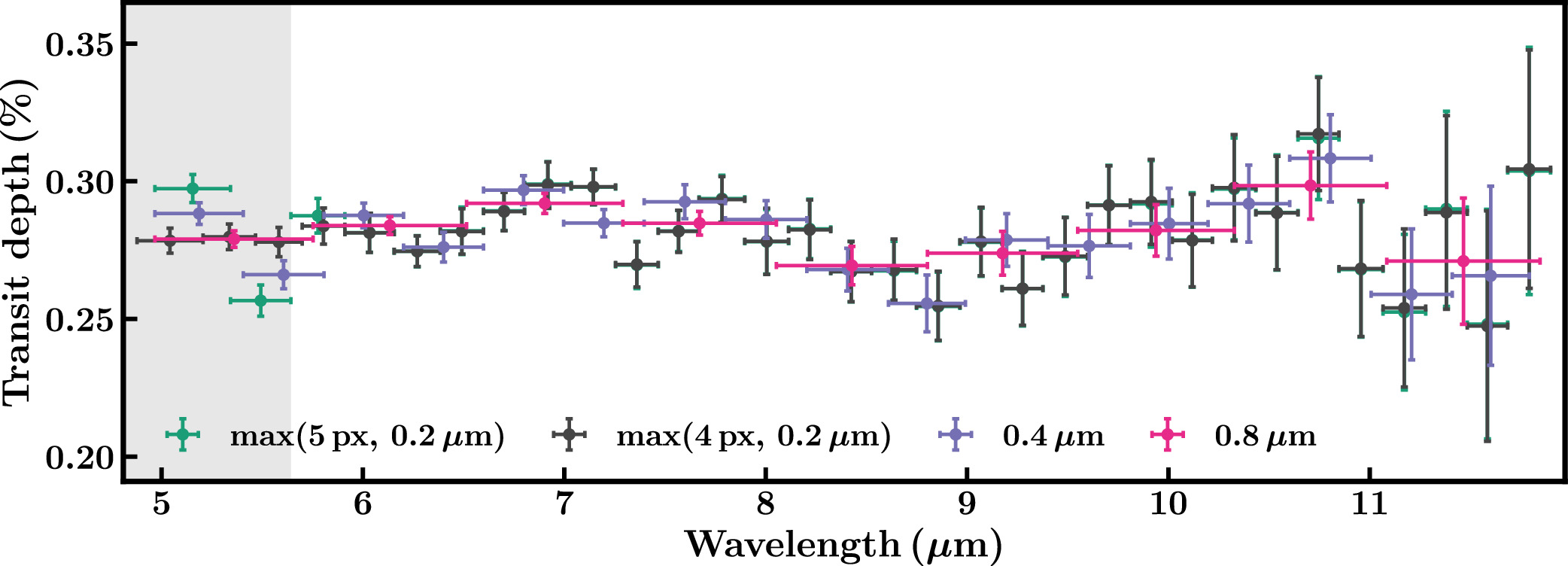 Figure 9. Refer to the following caption and surrounding text.