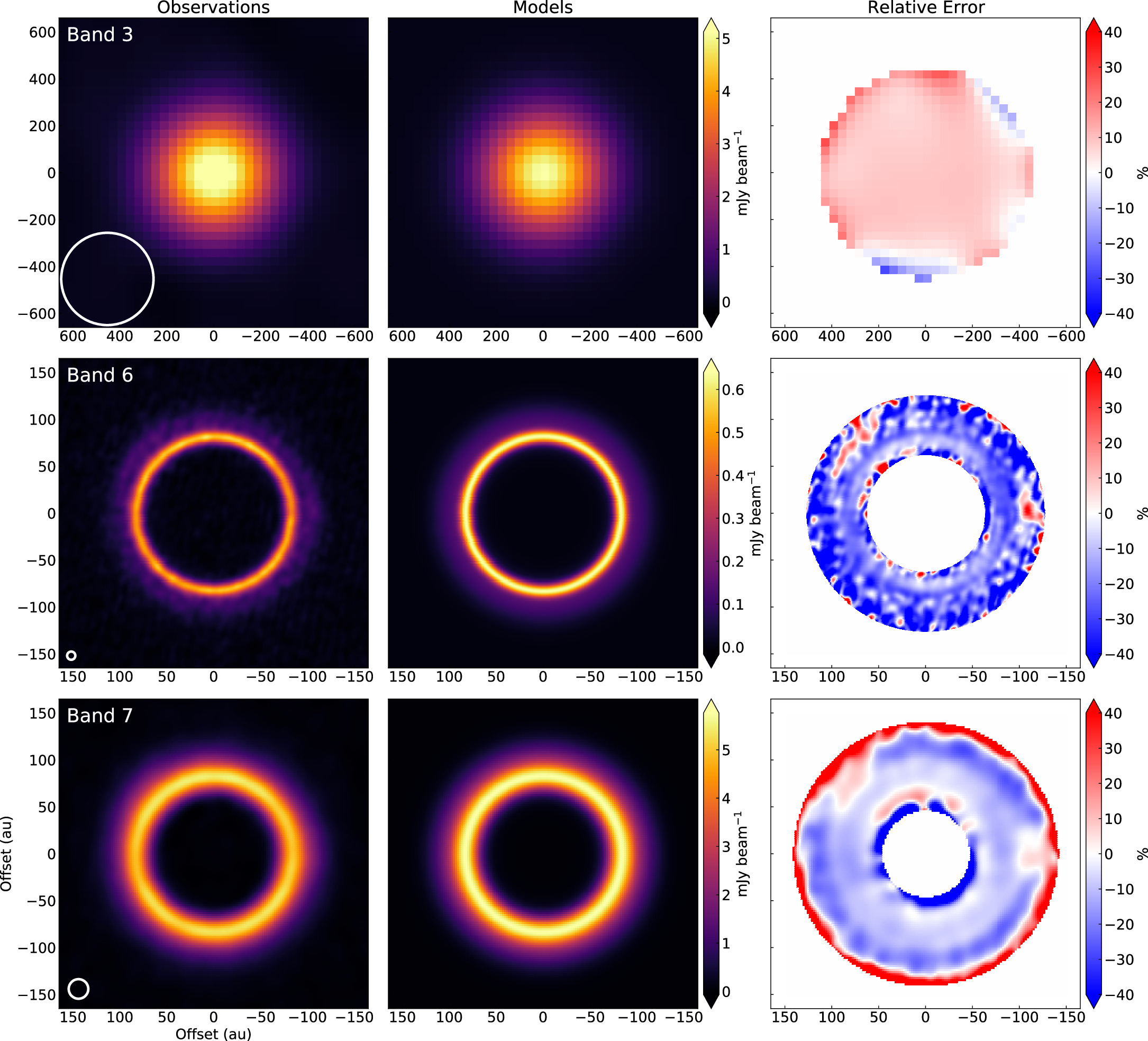 exoALMA. XIV. Gas Surface Densities in the RX J1604.3−2130