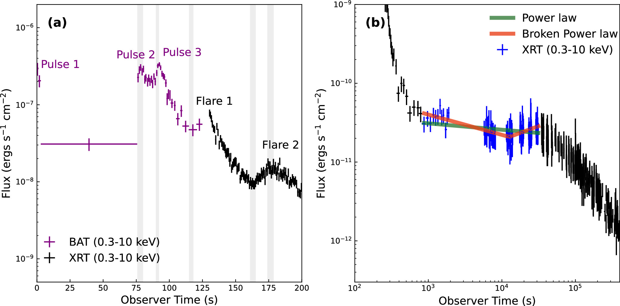 Gamma-Ray Burst Timing: Decoding the Hidden Slow Jets in GRB