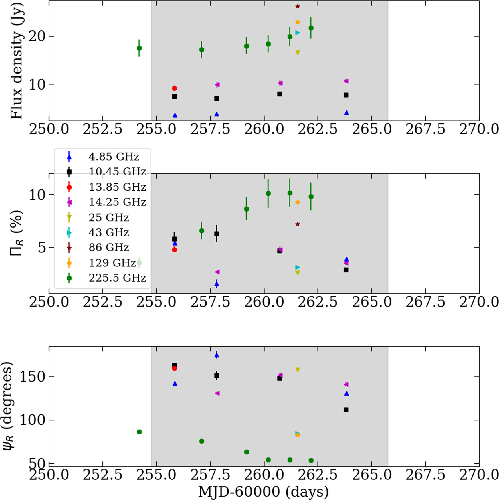 High Optical-to-X-Ray Polarization Ratio Reveals Compton Scattering in ...