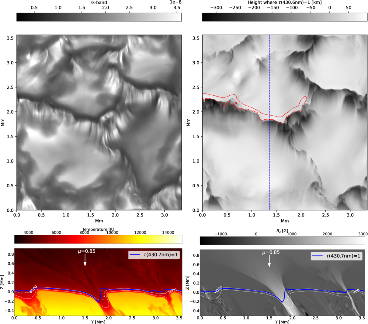 Photospheric The Striated Solar Photosphere Observed at Resolution - IOPscience