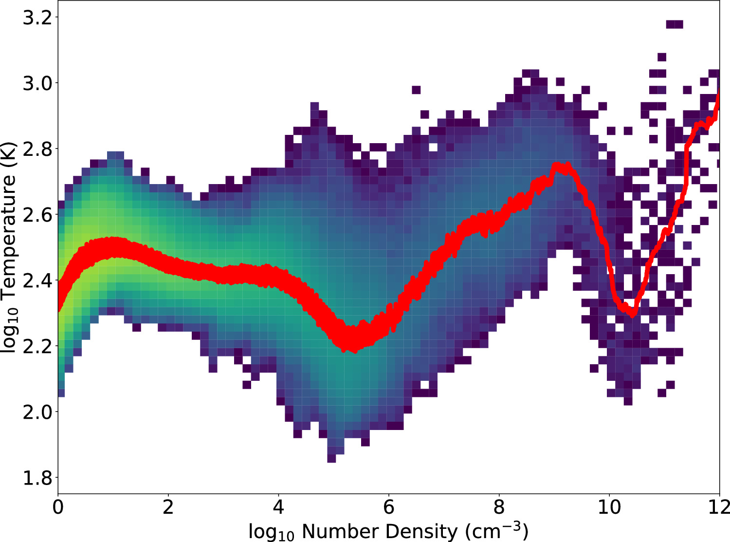The Stellar Initial Mass Function of Early Dark Matter–free Gas Objects ...