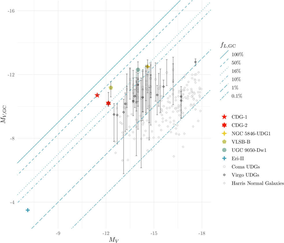 Figure 5. Refer to the following caption and surrounding text.