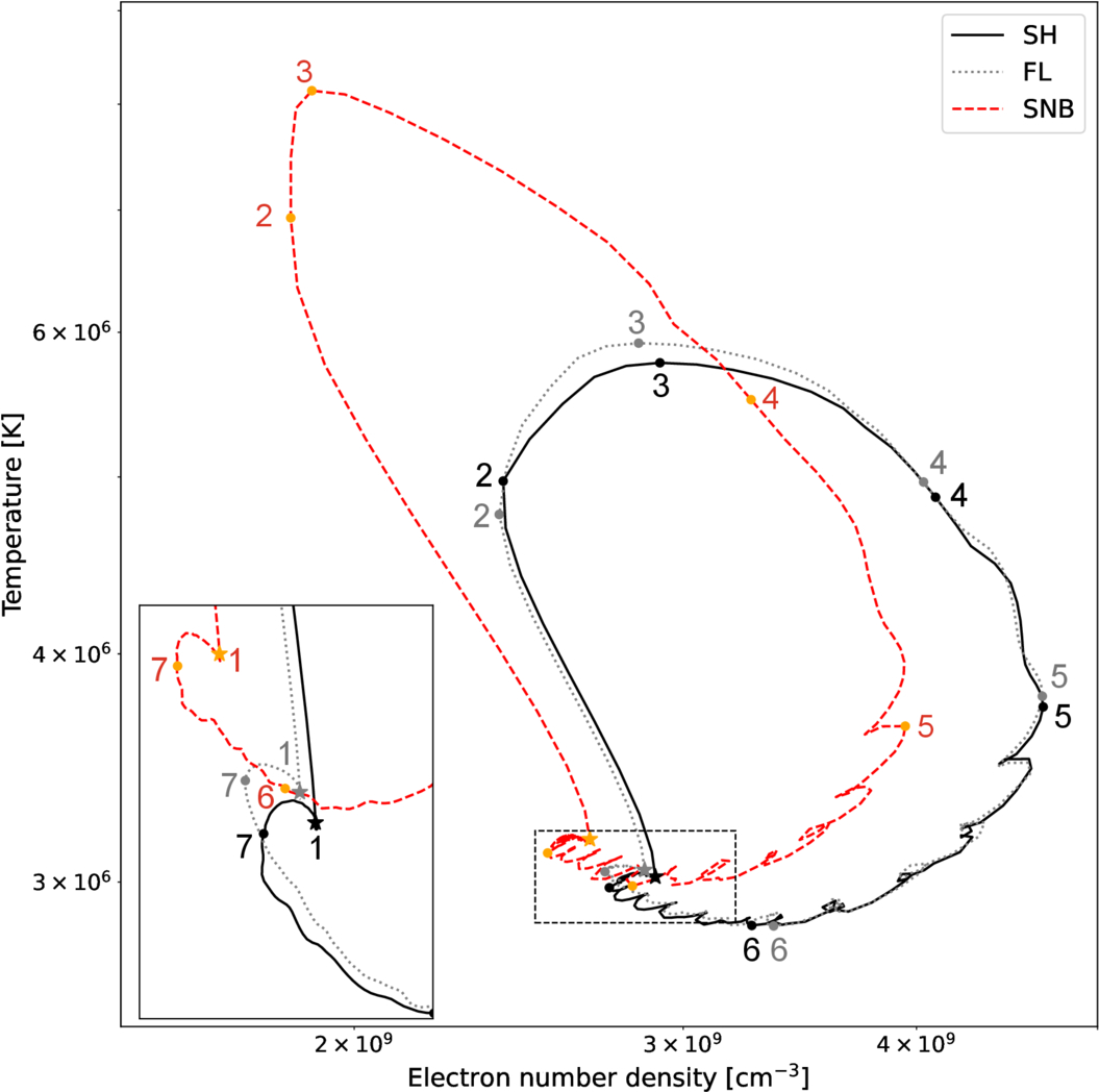Science Flaming Loop Thermodynamic Evolution of Flaring Loops with Nonlocal Thermal ...