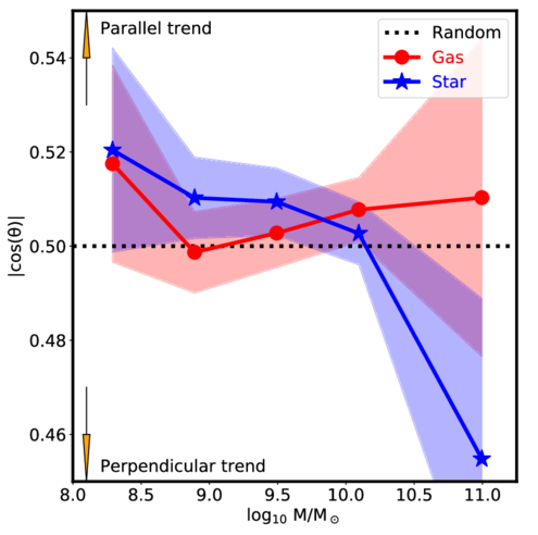 Observed Antiparallel Correlation between Spiral Galaxy and Cosmic ...