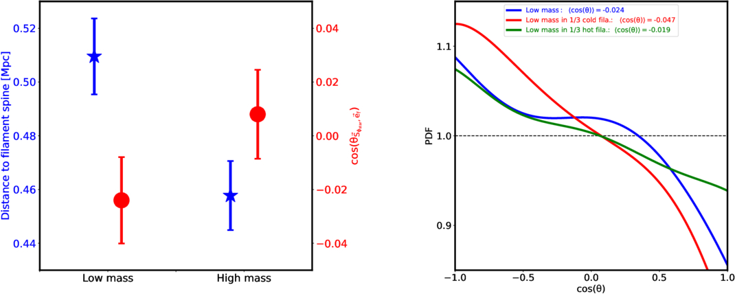 Observed Antiparallel Correlation between Spiral Galaxy and Cosmic ...