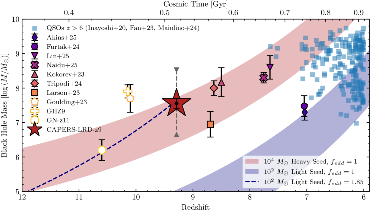Figure 6. Refer to the following caption and surrounding text.