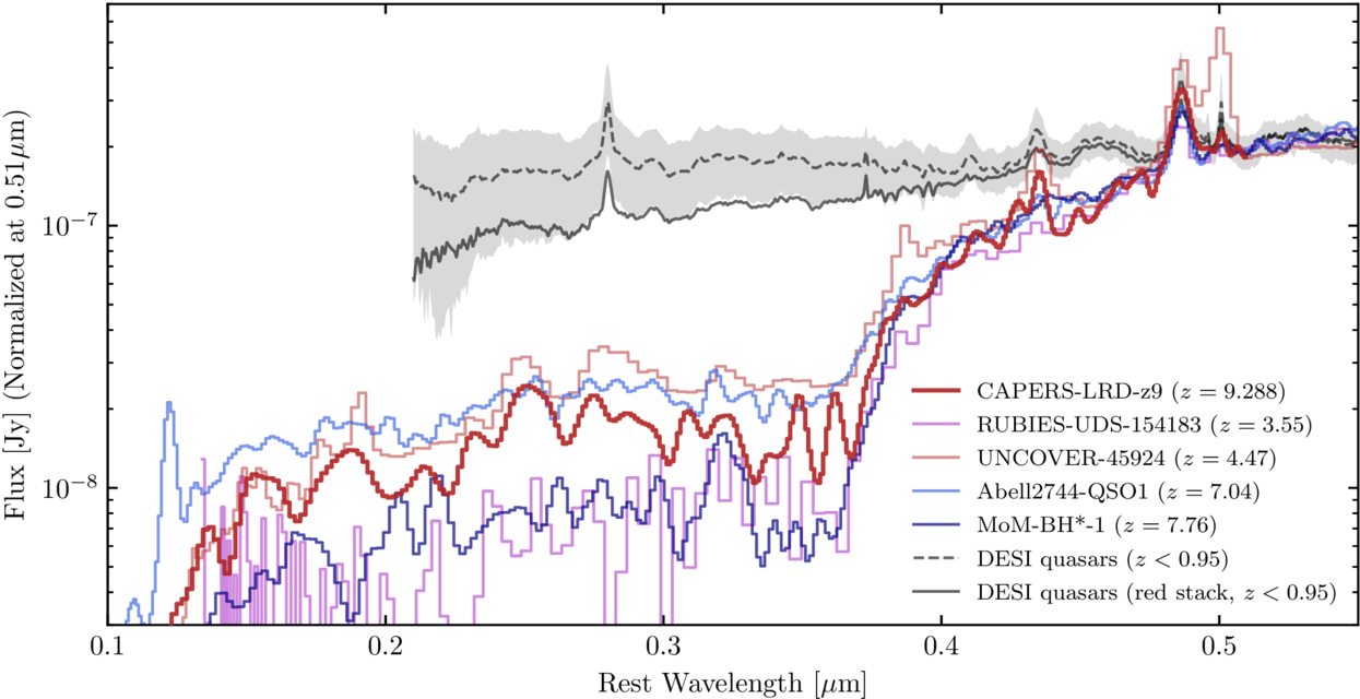 Figure 7. Refer to the following caption and surrounding text.