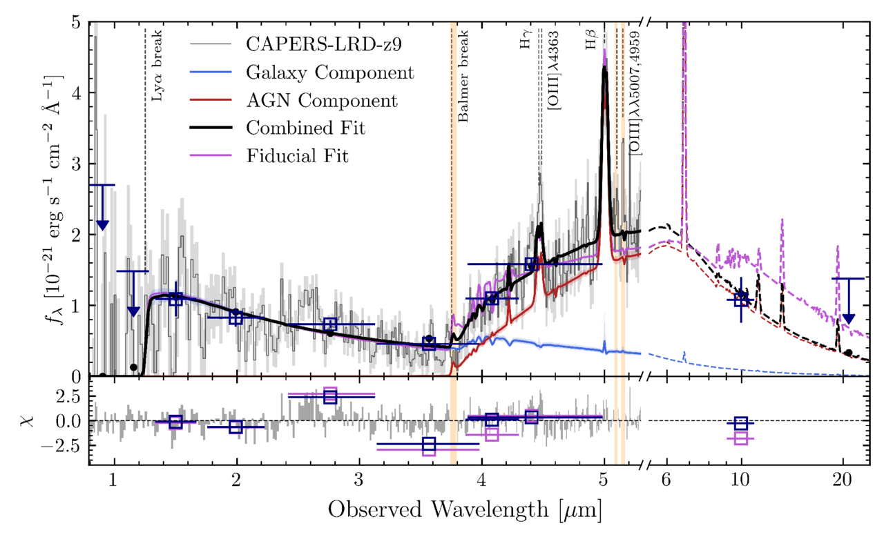 Figure 8. Refer to the following caption and surrounding text.