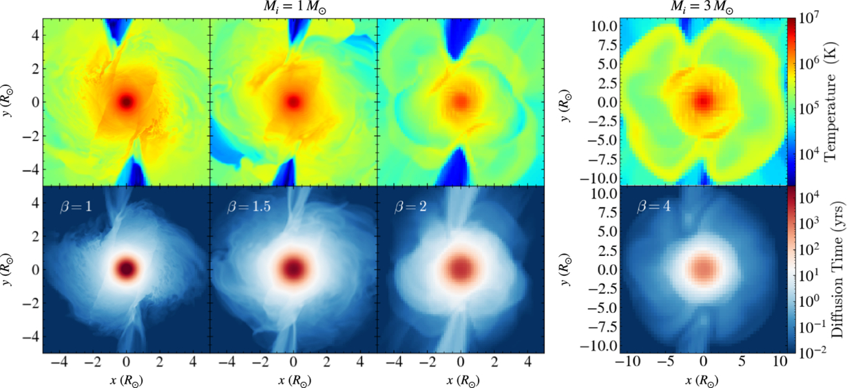 Black Hole Survival Guide: Searching for Stars in the Galactic Center ...