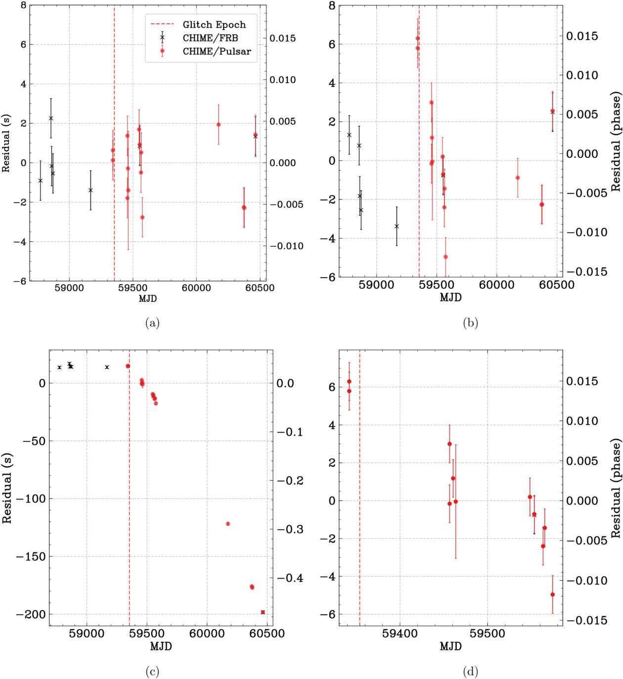 Figure 2. Refer to the following caption and surrounding text.