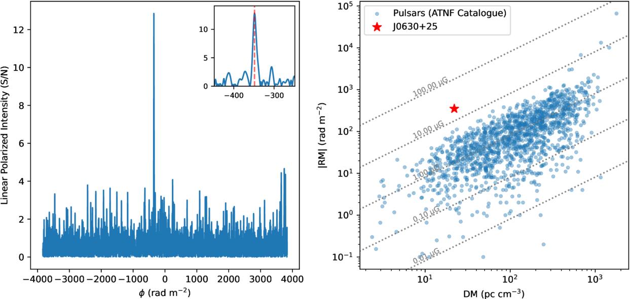 Figure 3. Refer to the following caption and surrounding text.