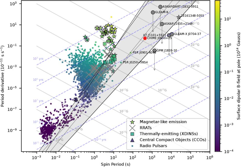 Figure 4. Refer to the following caption and surrounding text.