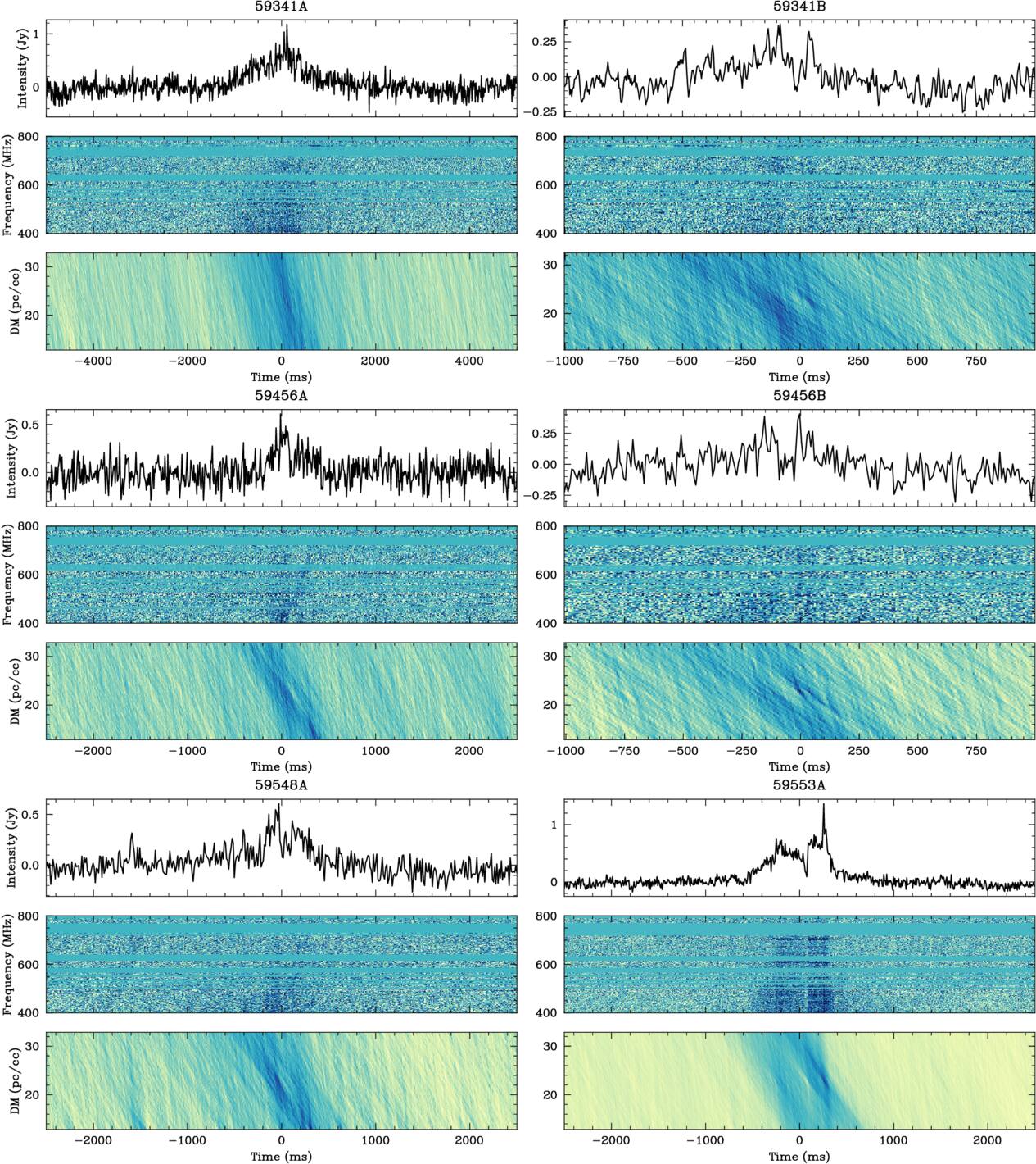 Figure 5. Refer to the following caption and surrounding text.